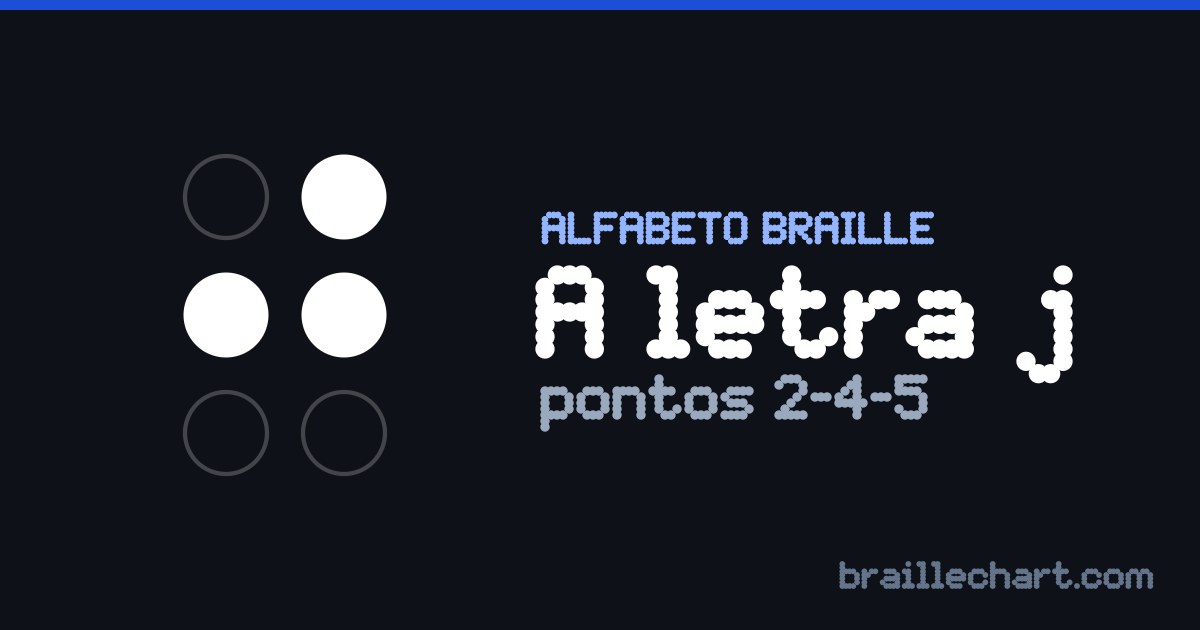 A letra J em braille português: uma célula de seis pontos com os pontos 2, 4 e 5 em relevo.