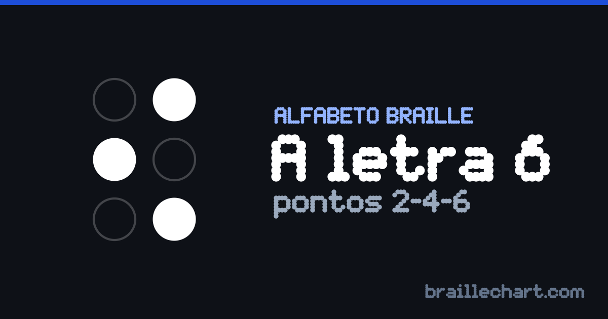 A letra Õ em braille português: uma célula de seis pontos com os pontos 2, 4 e 6 em relevo.