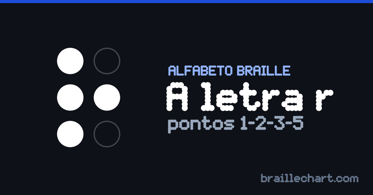 A letra R em braille português: uma célula de seis pontos com os pontos 1, 2, 3 e 5 em relevo.