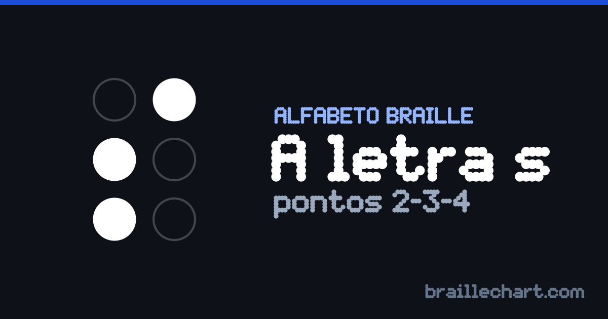 A letra S em braille português: uma célula de seis pontos com os pontos 2, 3 e 4 em relevo.