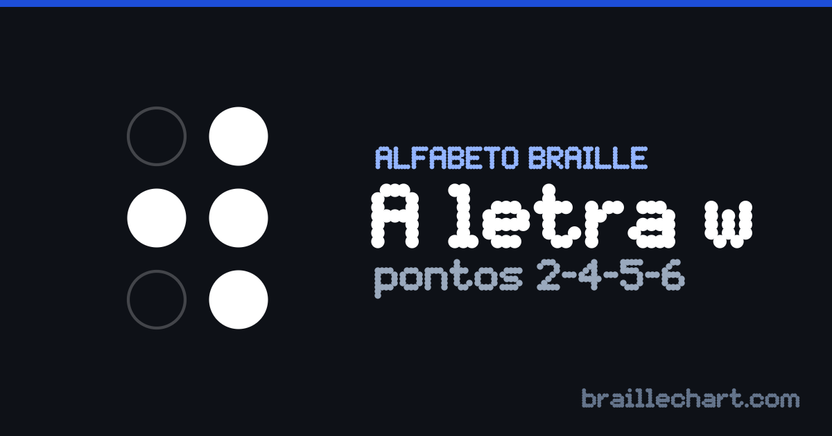 A letra W em braille português: uma célula de seis pontos com os pontos 2, 4, 5 e 6 em relevo.