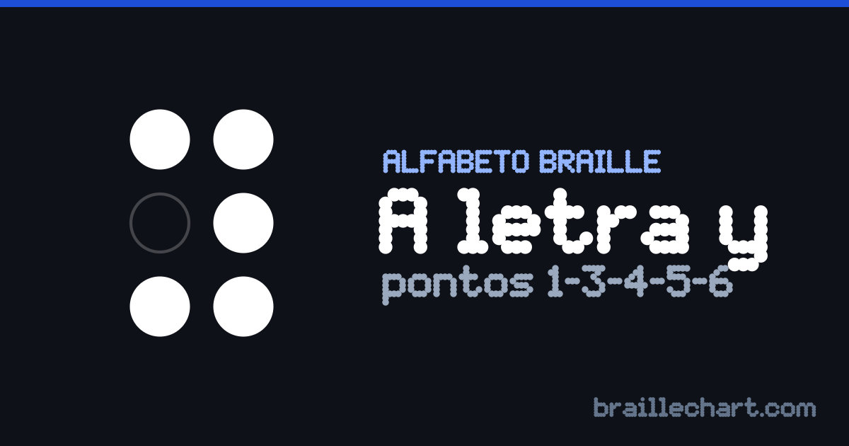 A letra Y em braille português: uma célula de seis pontos com os pontos 1, 3, 4, 5 e 6 em relevo.