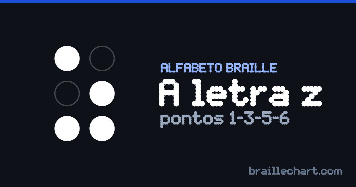A letra Z em braille português: uma célula de seis pontos com os pontos 1, 3, 5 e 6 em relevo.