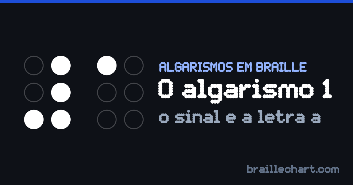 O número 1 em braille português: o sinal de número, pontos 3-4-5-6, seguido da letra a.