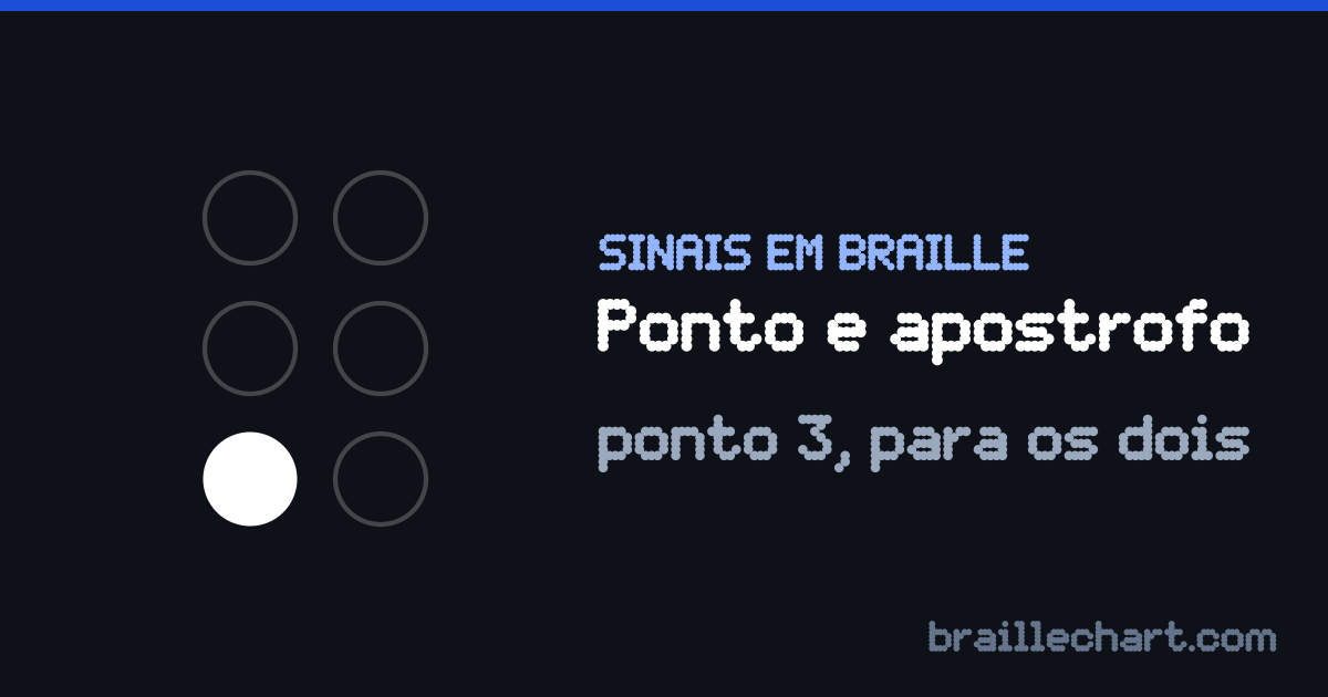 O ponto final em braille português: uma célula com o ponto 3 em relevo, que serve também de apóstrofo.